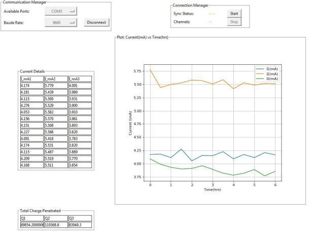 Rapid Chloride Penetration Test Manufacturer in India