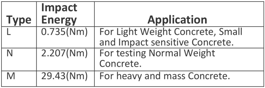 Rebound Hammer Manufacturer in India