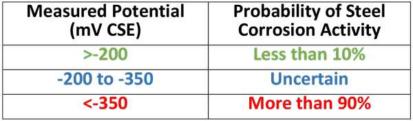 Half Cell Potentiometer Manufacturer in India