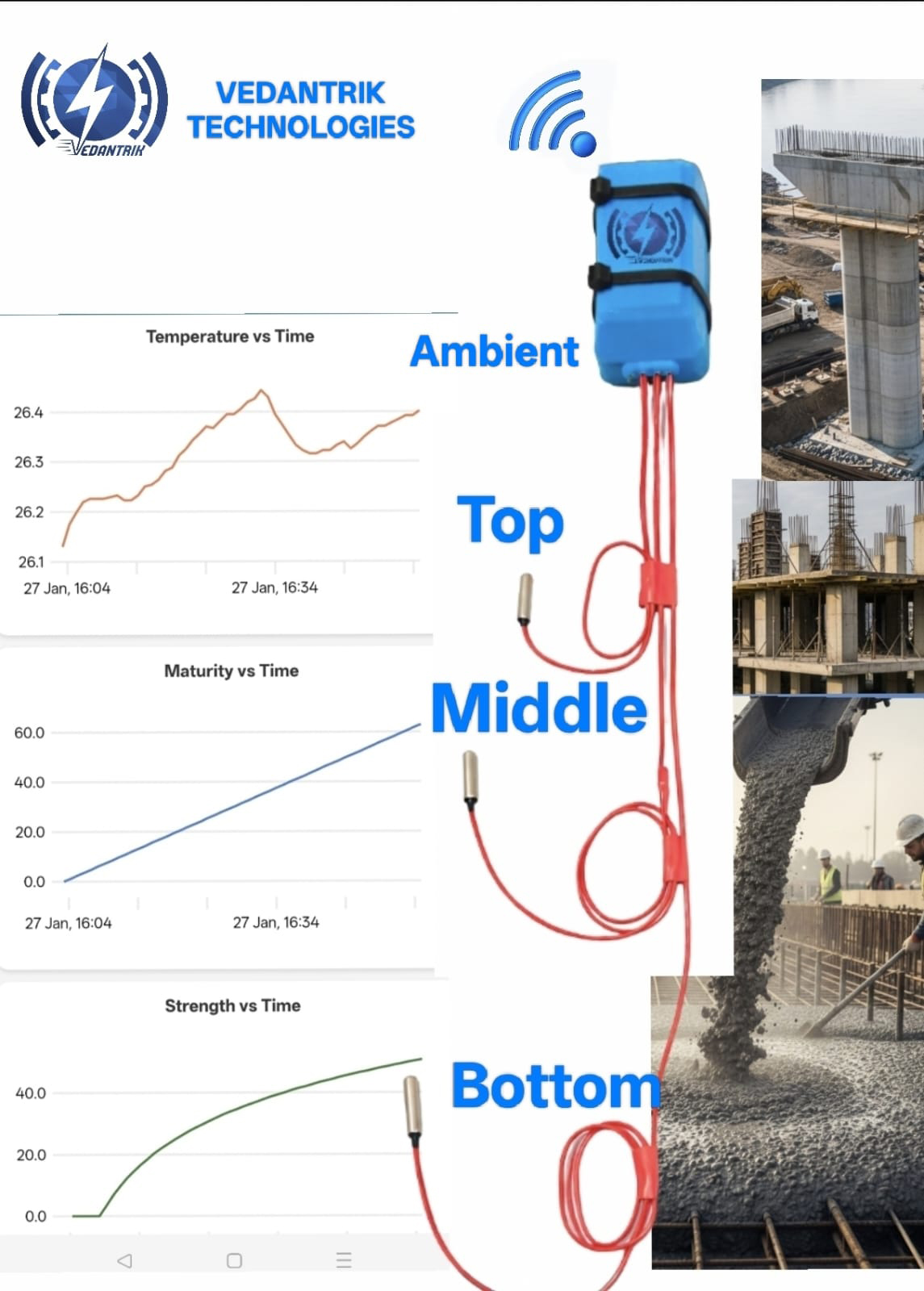 Wireless-Mass-Concrete-Temperature-Monitoring-&-Maturity-Sensor-1