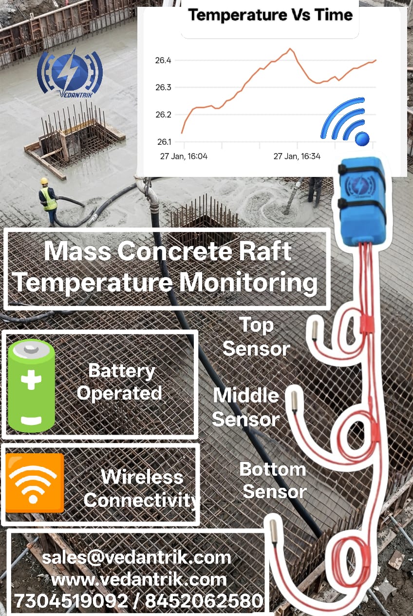 Temperature-controlled